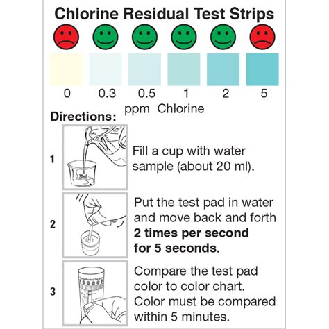 chlorine test drops|how to test chlorine levels.